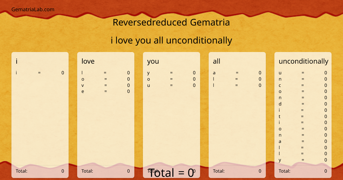i love you all unconditionally in reversedreduced Gematria